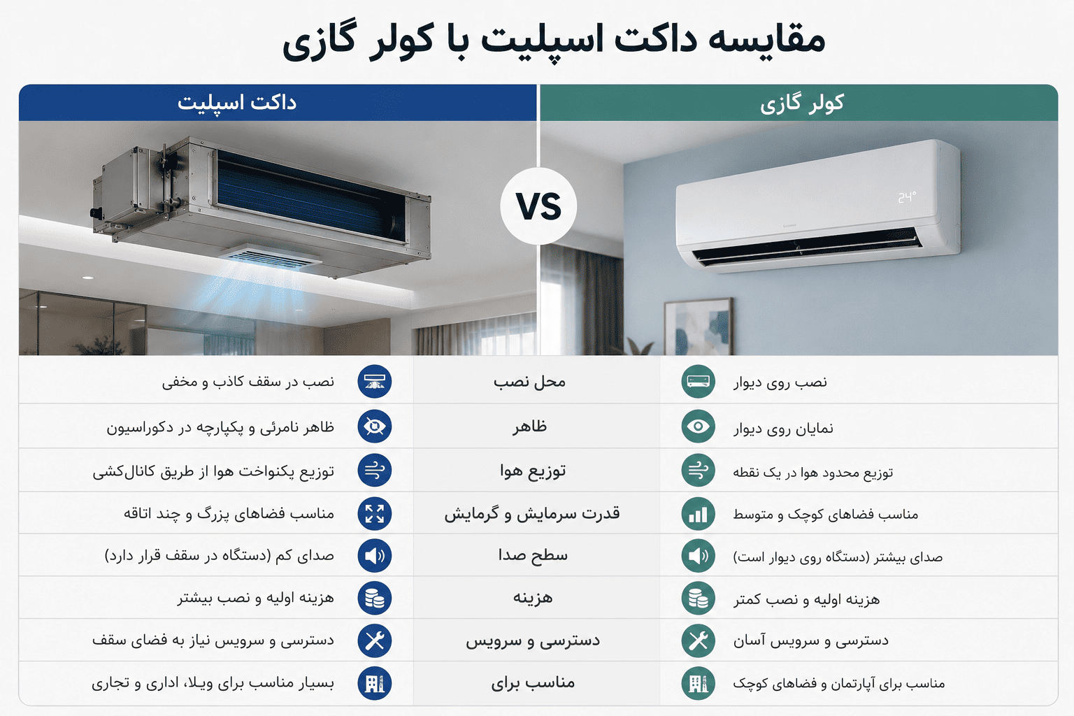 داکت اسپلیت